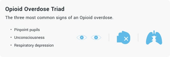 Opioid overdose triad