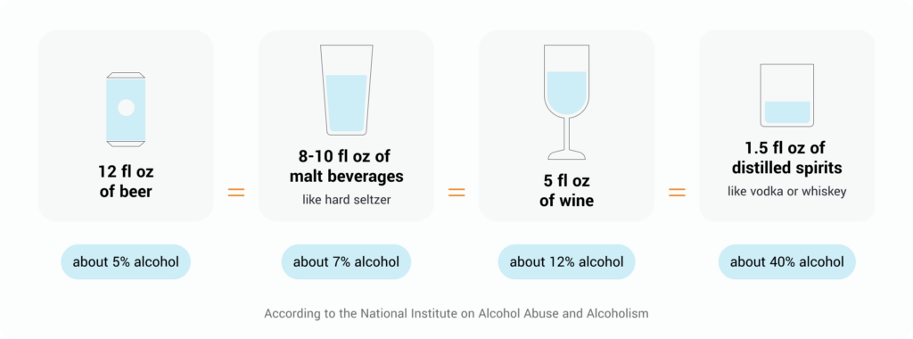 Standard Drink Sizes